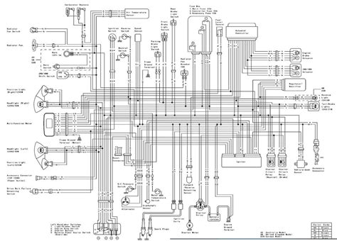 Question and answer Rev Up Your Ride: 2005 Kawasaki Brute Force 750 Wiring Diagram Unveiled!